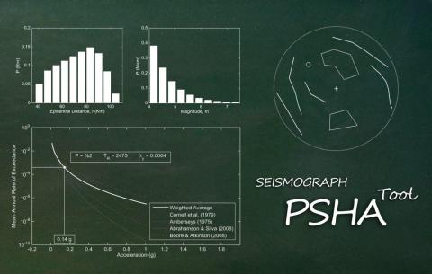 SEISMOGRAPH Seismic Hazard Analysis Software